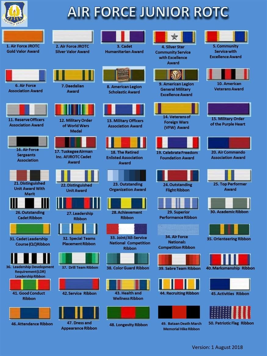 Air Force Ribbon Chart